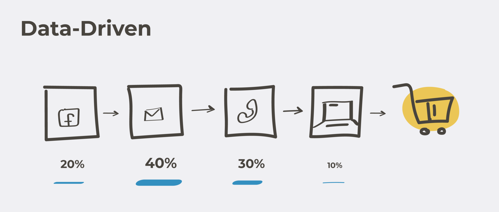 Data-driven модель атрибуции