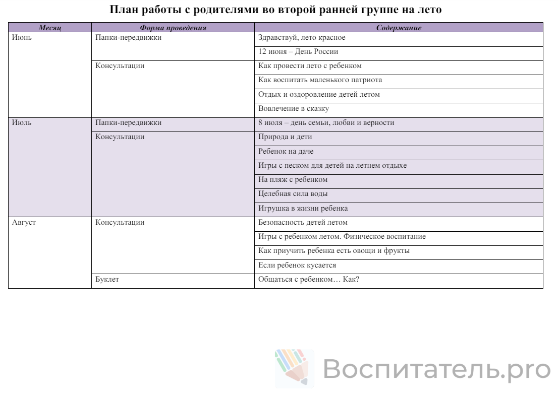 От рождения до школы (лето) 2-3 года