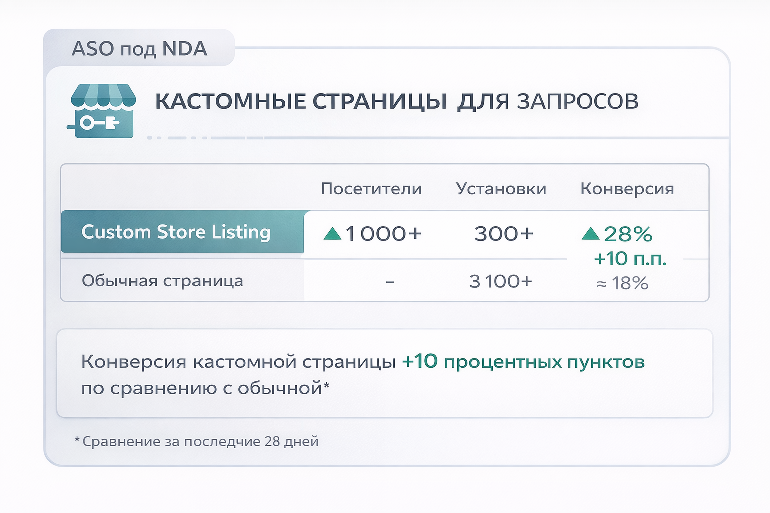 Дополнительные инструменты. CSL