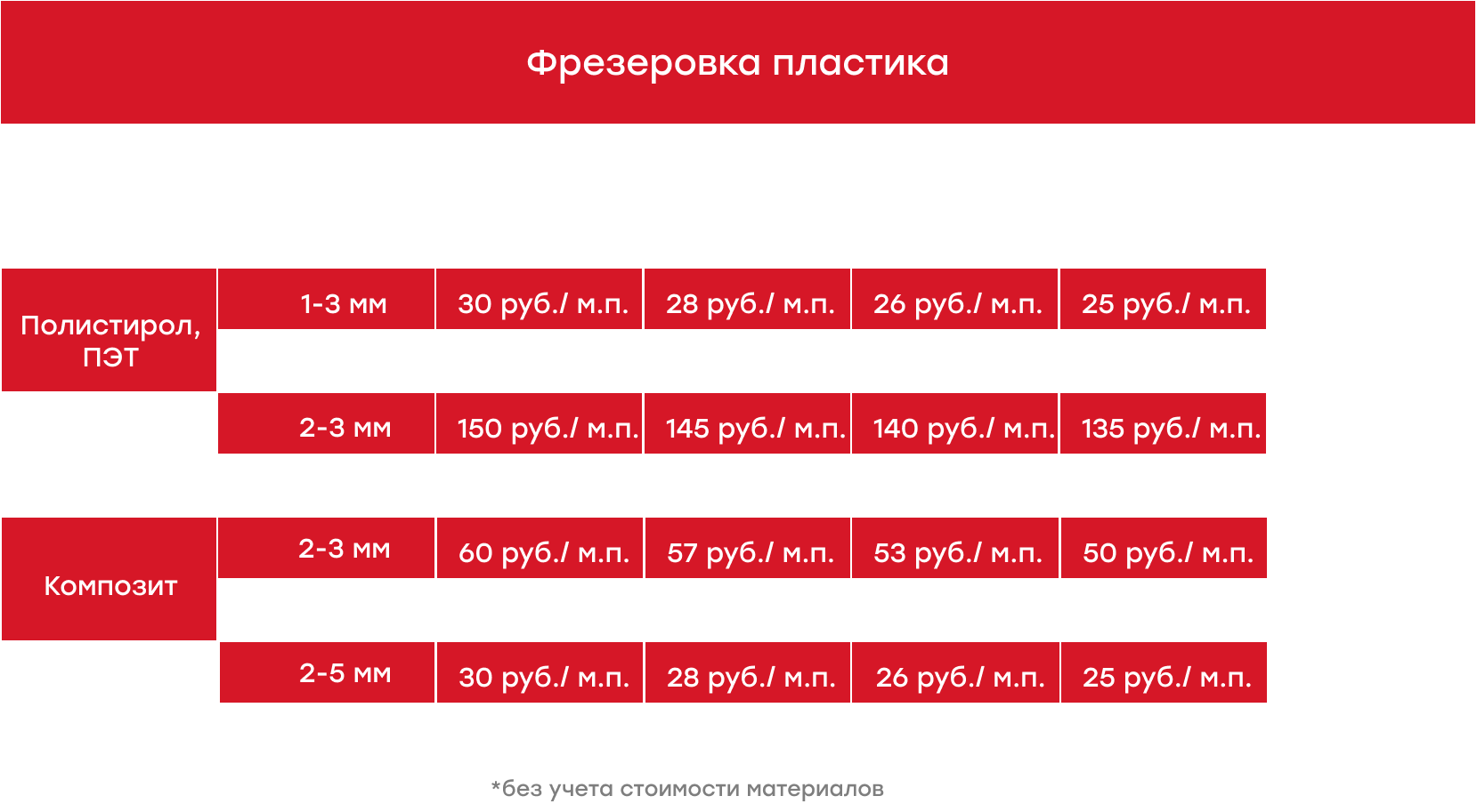 Фрезерная резка пластика