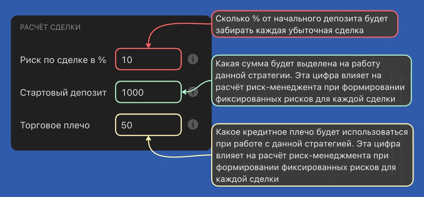 Расчёт сделки