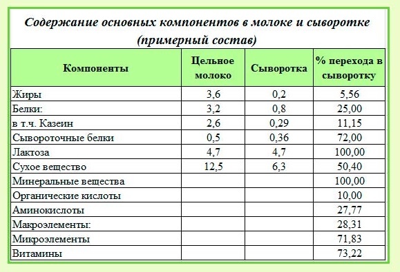 Что содержит зала