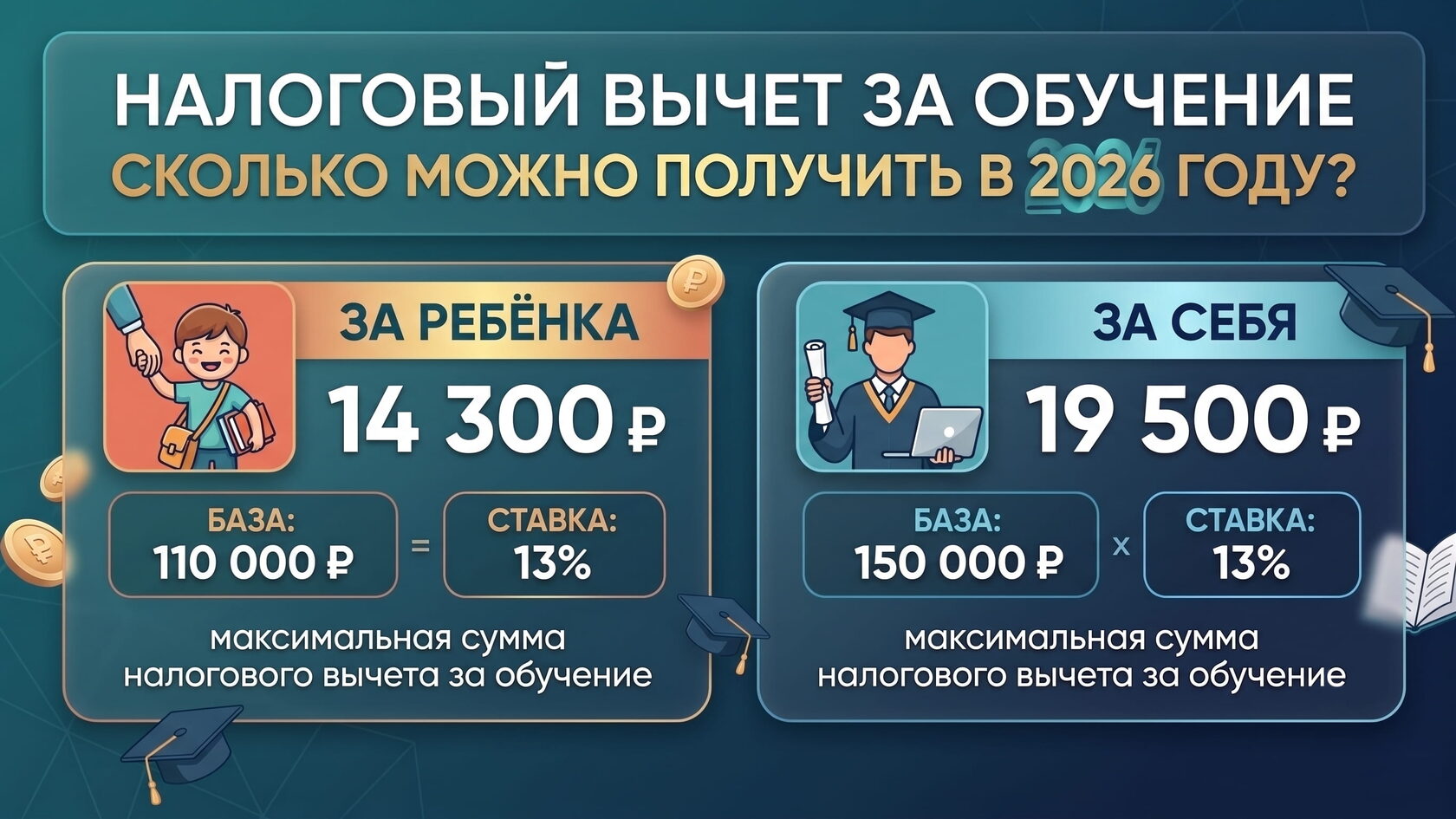 Налоговый вычет за обучение в 2024 году