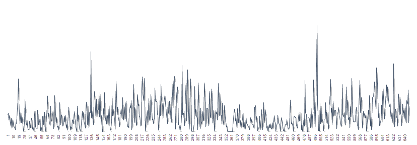 сезонные коэффициенты