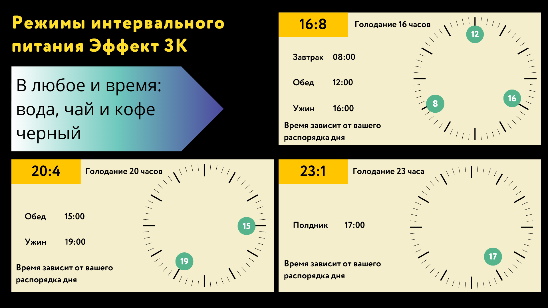 Интервальное голодание