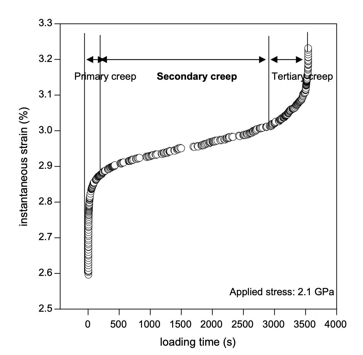 Material Properties & Performance Characteristics of Modern Fiber Ropes ...