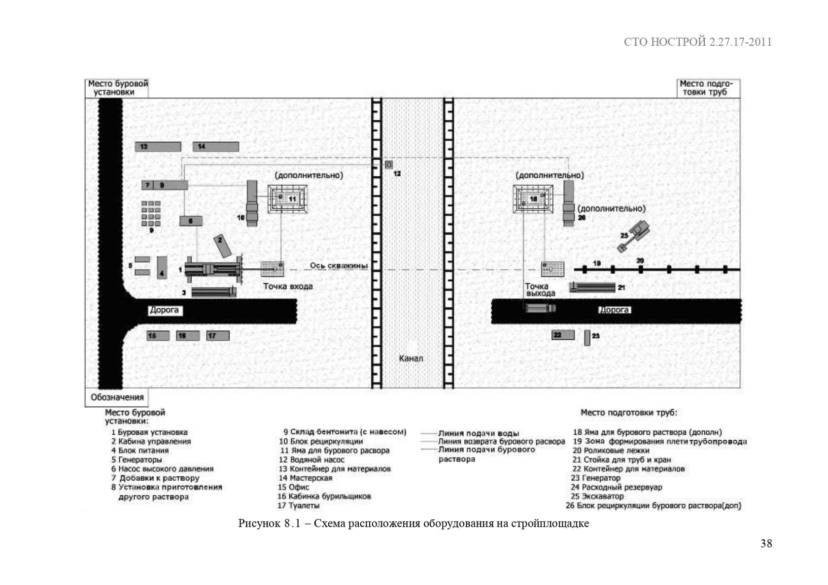 Схема размещения оборудование на площадке ГНБ
