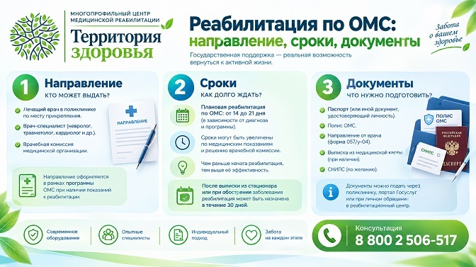 Реабилитация по ОМС: направление, сроки, документы
