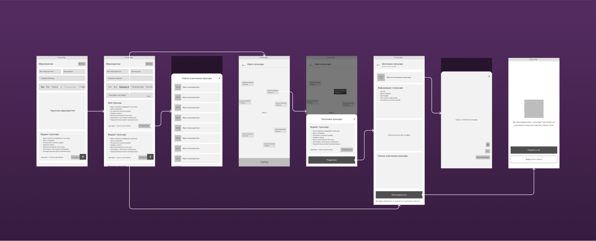 Как мы создали социальную сеть для Сбера: полный редизайн, внедрение новых фич, факапы и лучшее мобильное приложение 2024 года | Кейс UXART