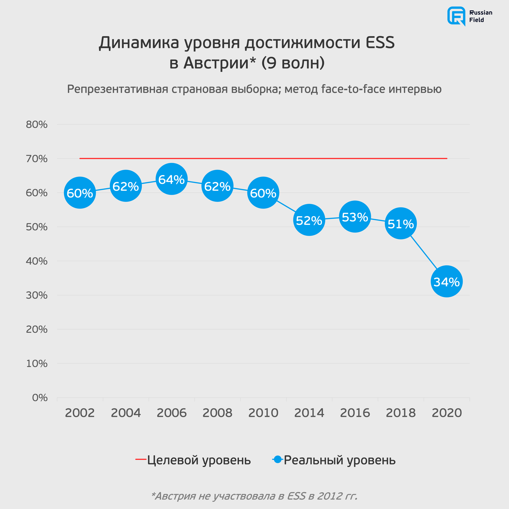 Отказы: кризис или новая реальность социологии?