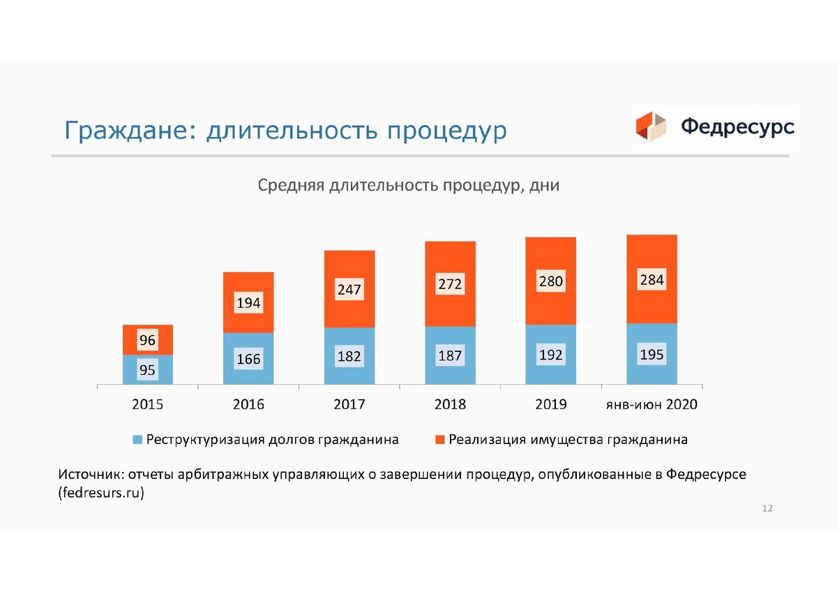 Торги при банкротстве физических лиц схема