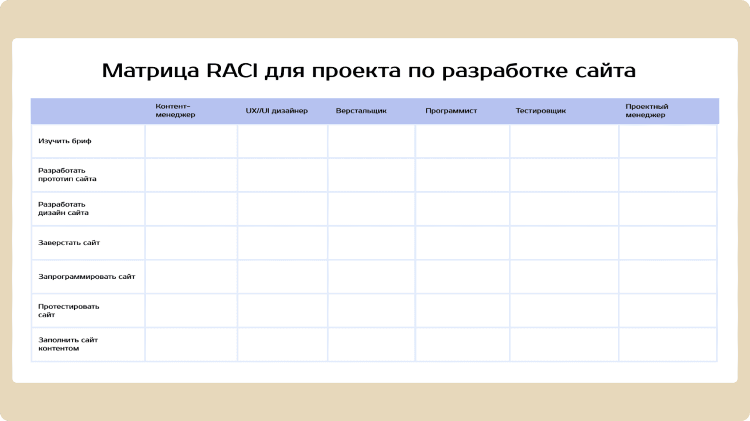 Пример определения участников команды по матрице RACI