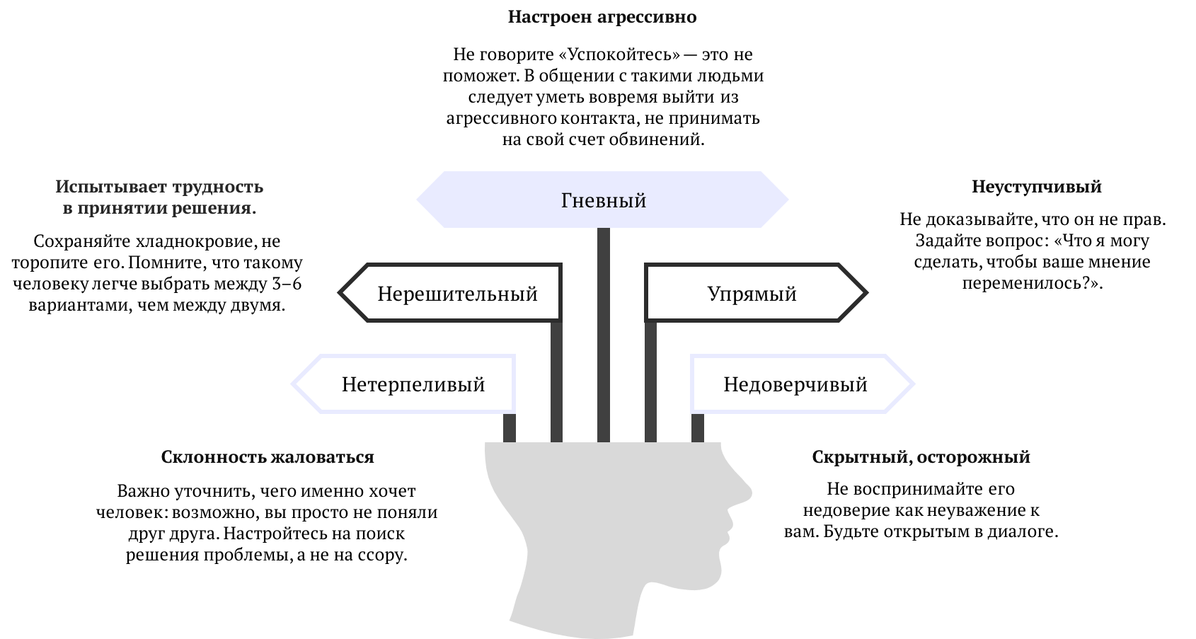 Конфликтология переподготовка