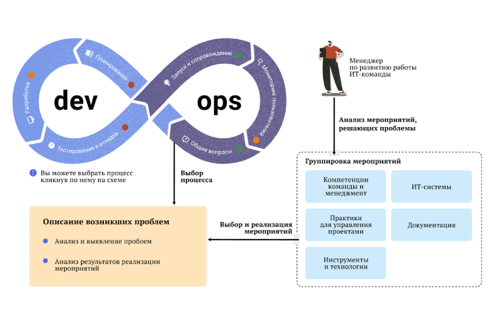 Платформа профессиональных проб