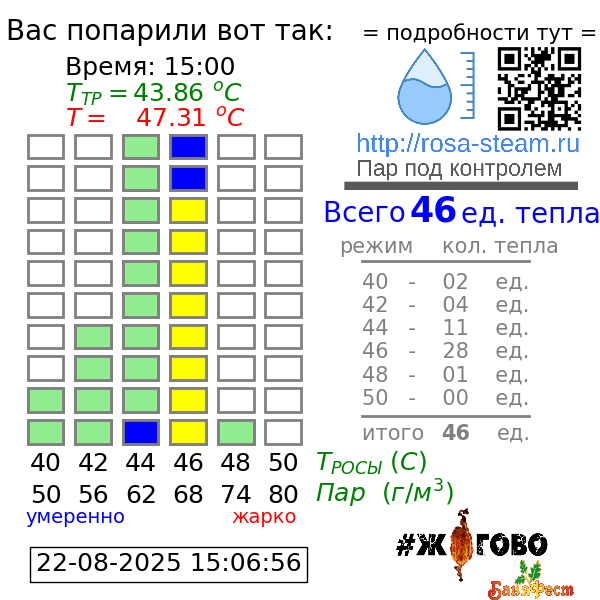 График парения - победитель