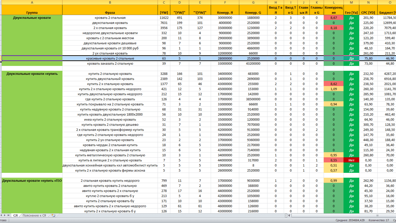 Подскажу на какие темы снимать видео