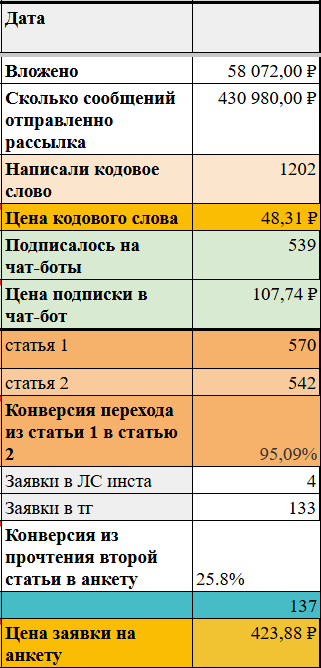 Скрин результата