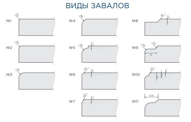 Радиус завала столешницы