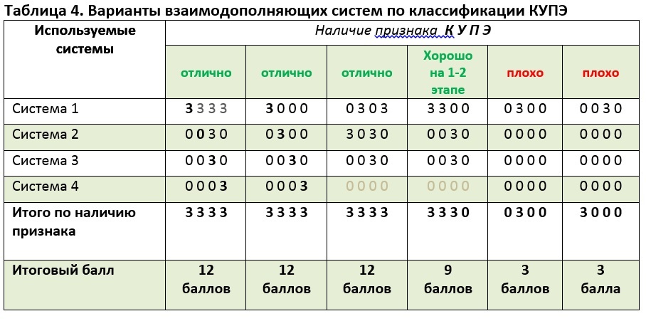 Интересные таблицы. Таблица + - интересно. Любопытные таблицы. Таблица с интересным содержанием пример.