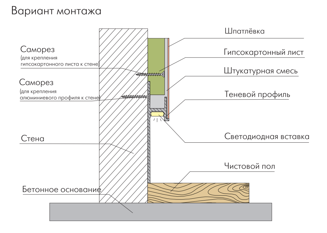 Схема монтажа скрытого плинтуса