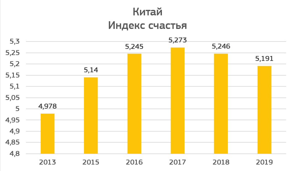 Карта индекса счастья