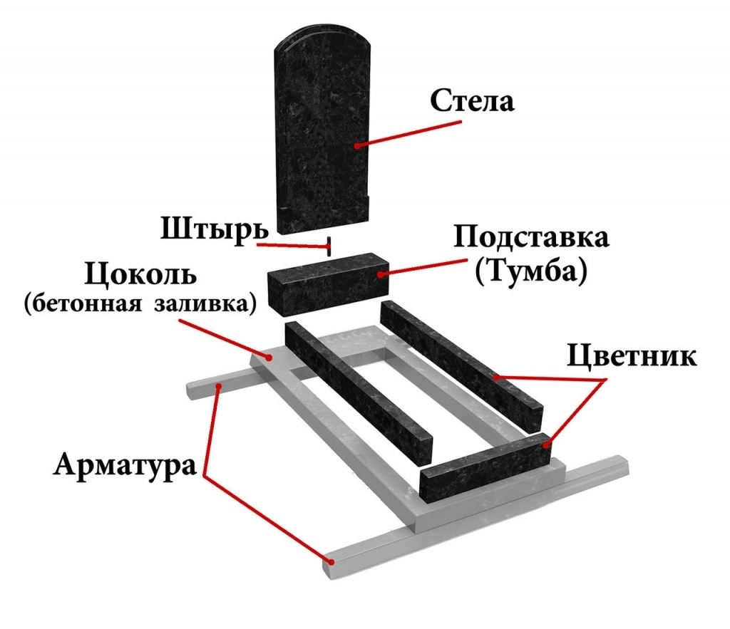 Как правильно установить памятник на могилу из гранита