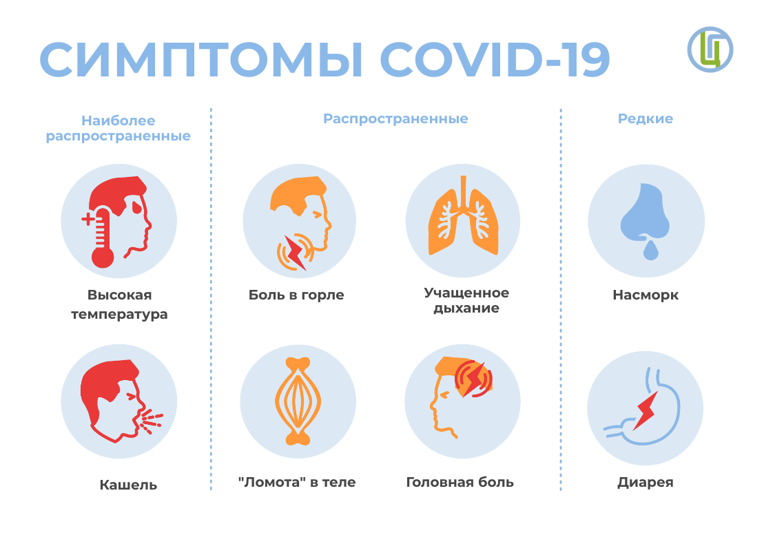 Профилактика COVID-19 | Миромед