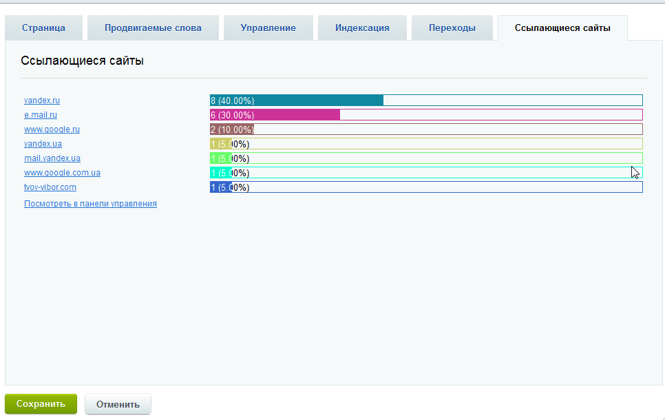 Список ссылающихся сайтов