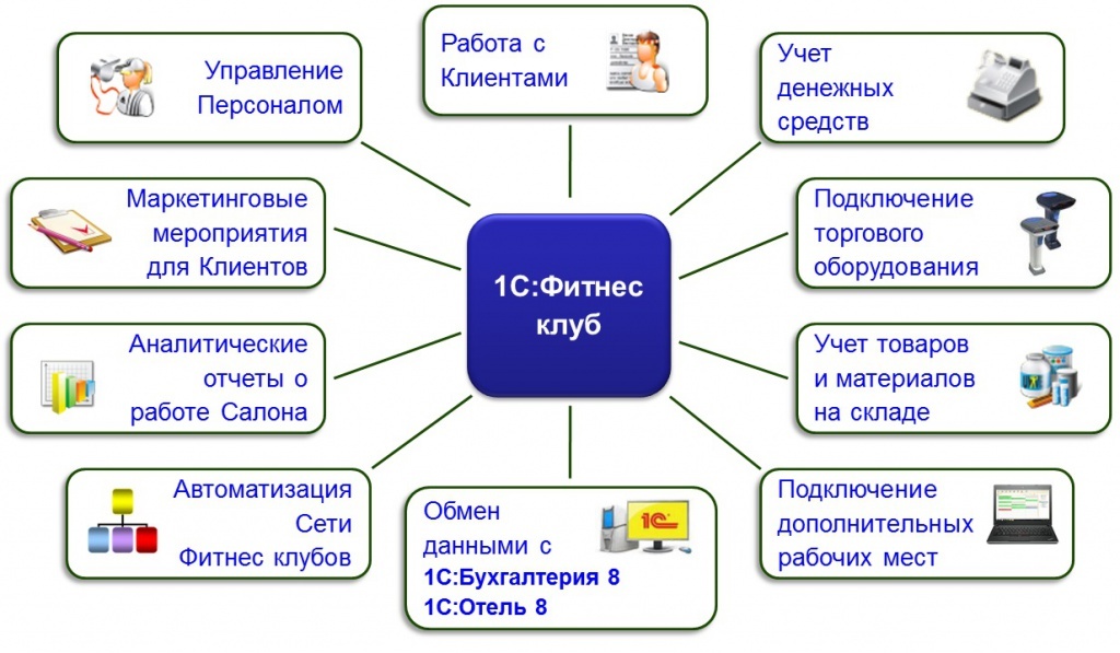 Картинки для подсистемы 1с подсистемы