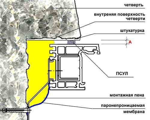 Подготовка проёма для монтажа окон в газобетон