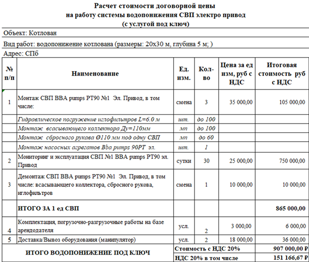 пример КП на водопонижение