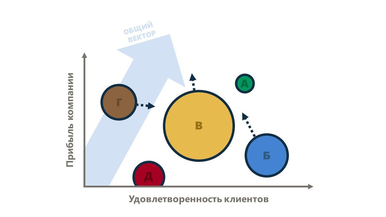 Пороговые методы сегментации изображений