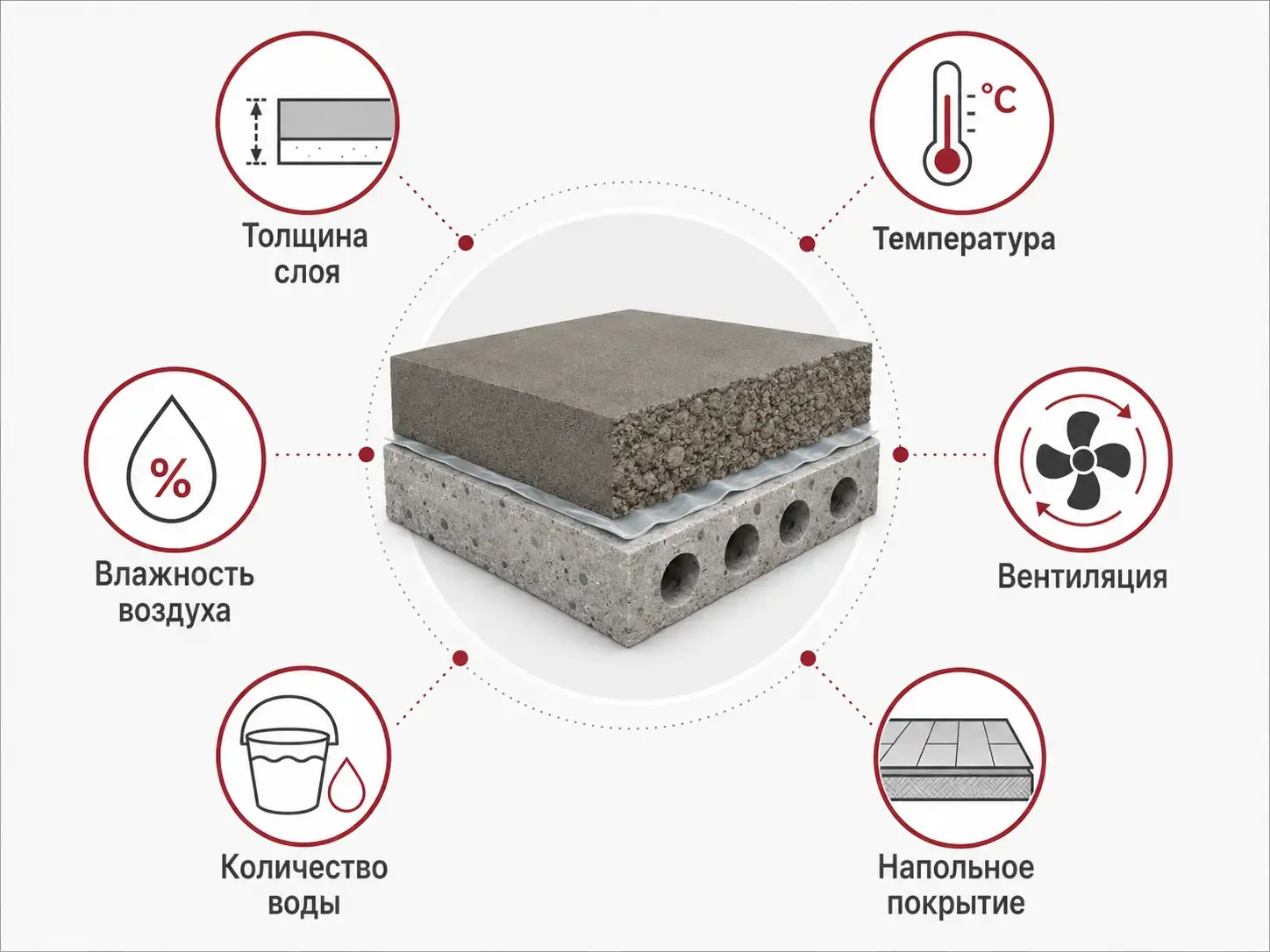Факторы, влияющие на высыхание полусухой стяжки