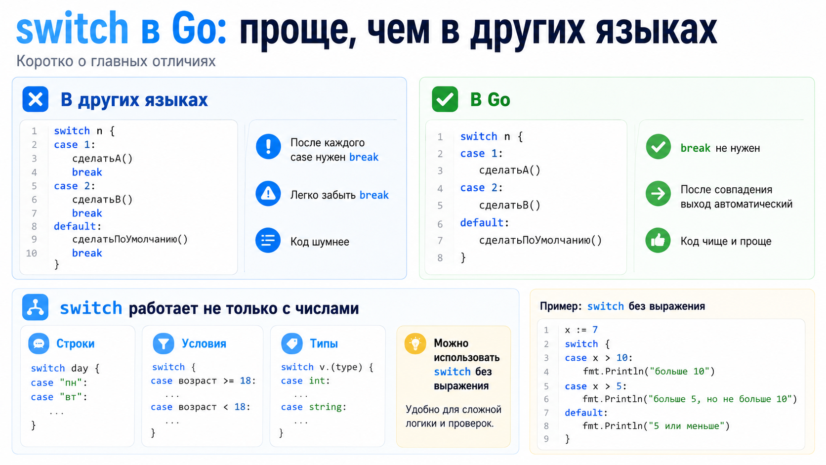 Сравнение switch в Go и switch в других языках