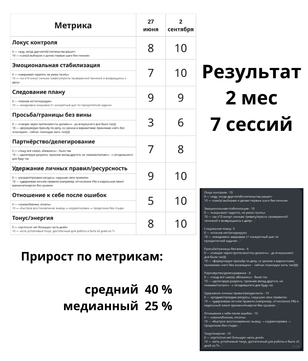 Кейс Ирина — показатели