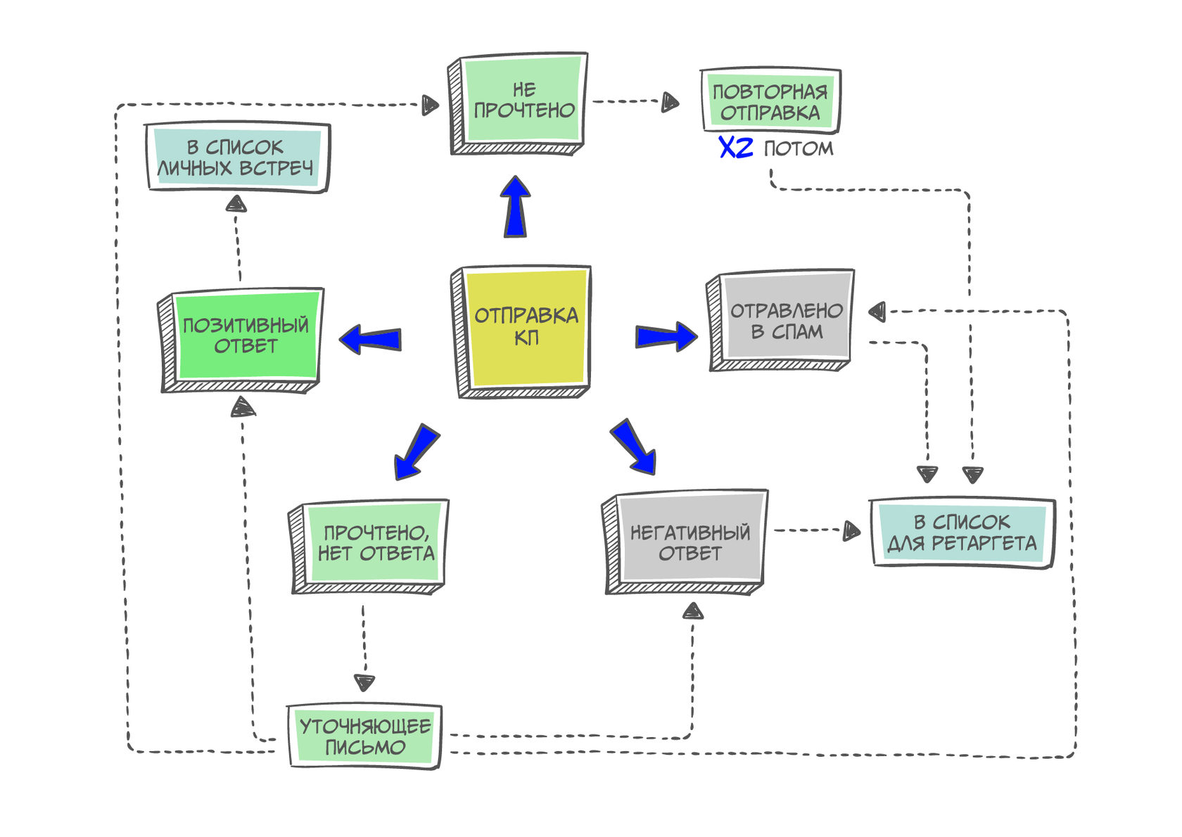 Что можно делать с клиентской машины при взаимодействии с dns и dhcp