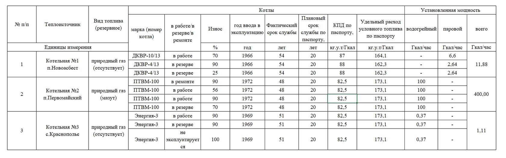 Схема теплоснабжения муниципального образования