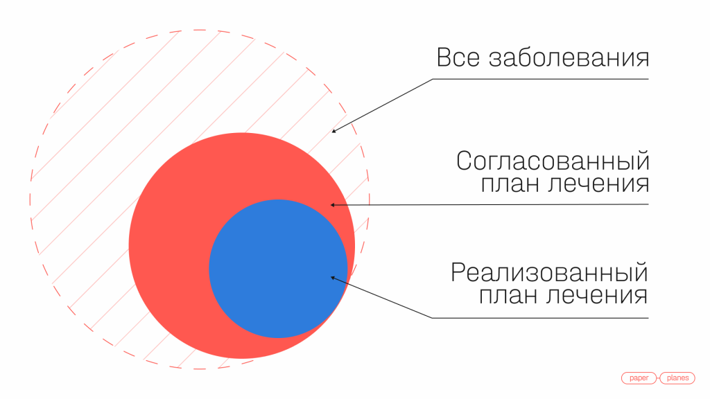 Согласованная_программа_лечения_2.png