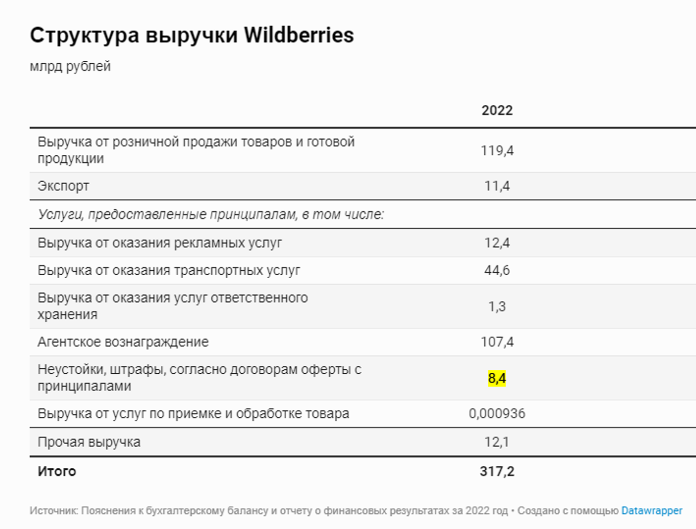 Как начать продавать на Wildberries: Секреты успешного входа в маркетплейс