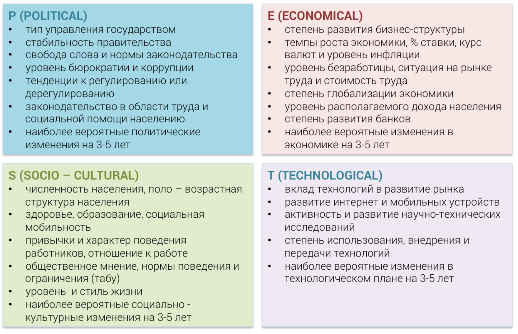 Исследования и анализ макросреды