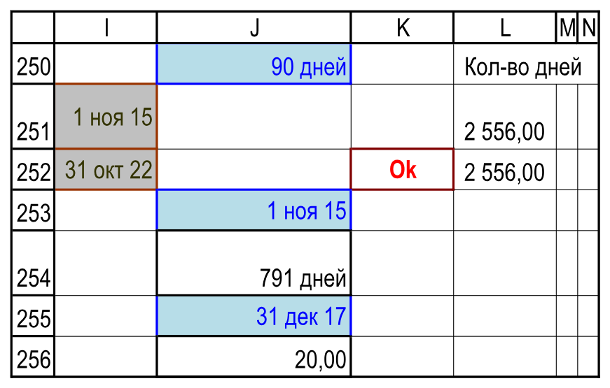Подписи и значения блока. Исходные данные!I250:N256.