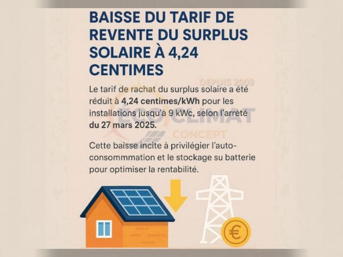 Revente du Surplus Photovoltaïque : Le Tarif Passe à 4 Centimes, Que Faire ?