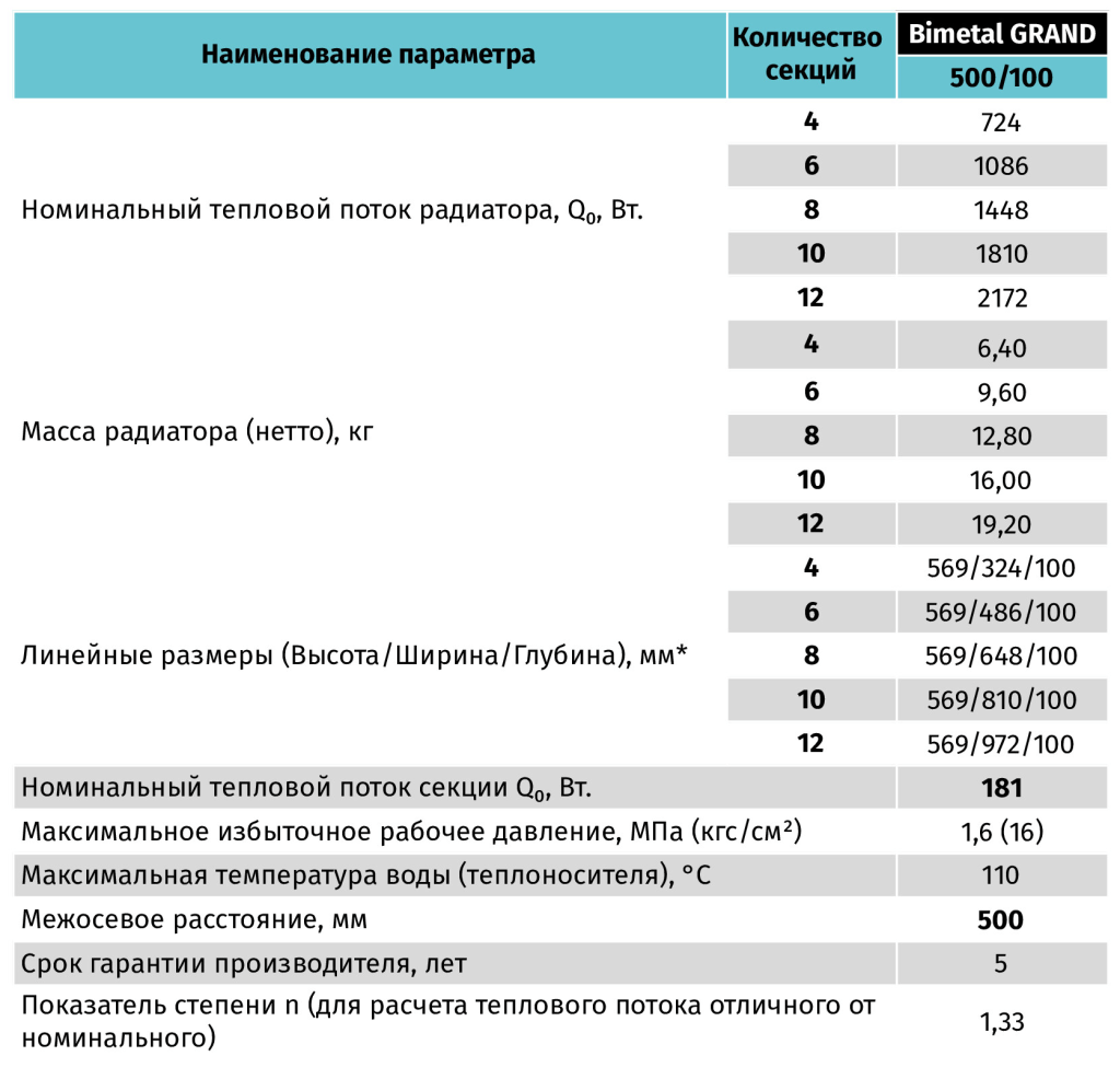 Радиаторы sti bimetal