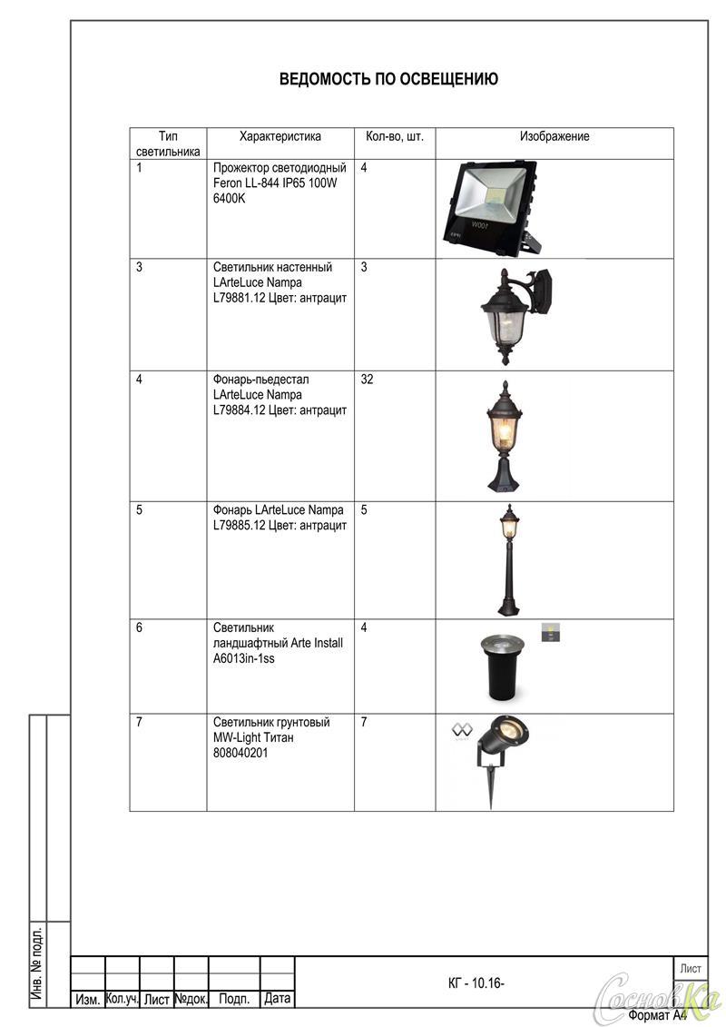 Ведомость осветительных приборов в дизайн проекте