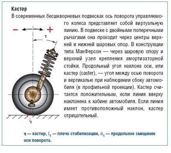 Регулировка сход развал уаз