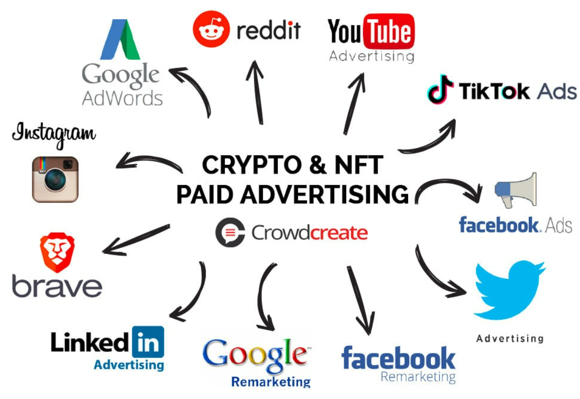 PPC platforms