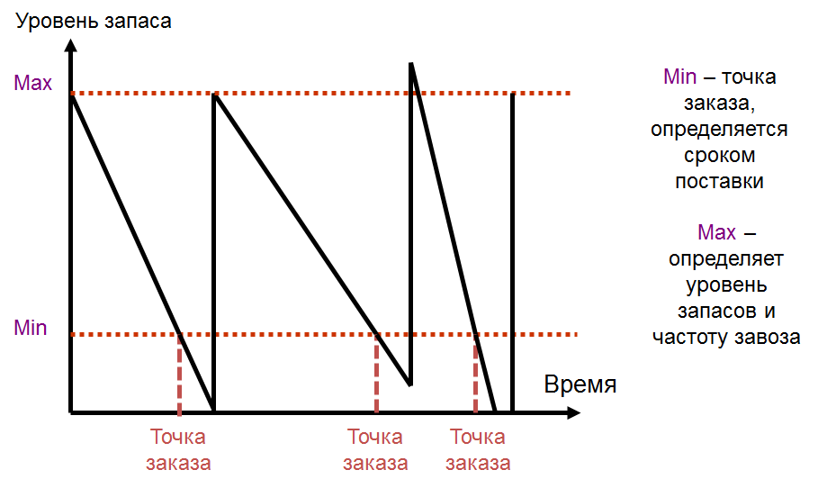 Lavora con noi