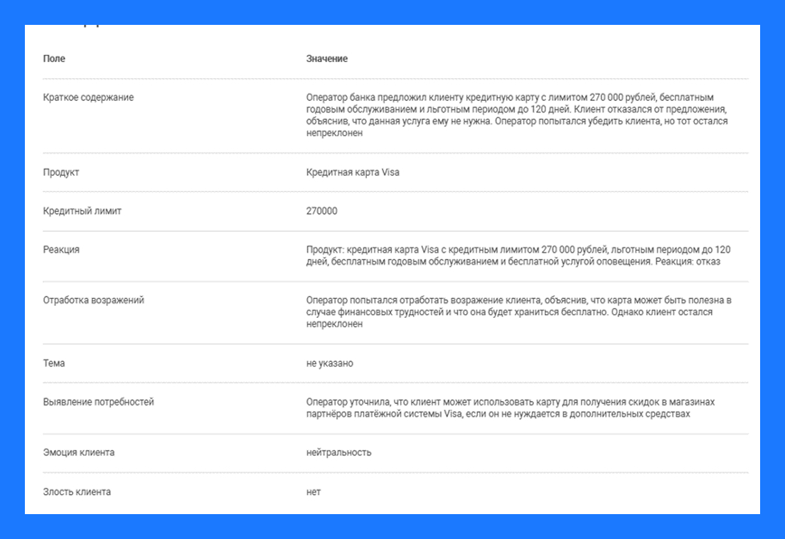 Рис. 7. Саммари диалога в 3i TouchPoint Analytics