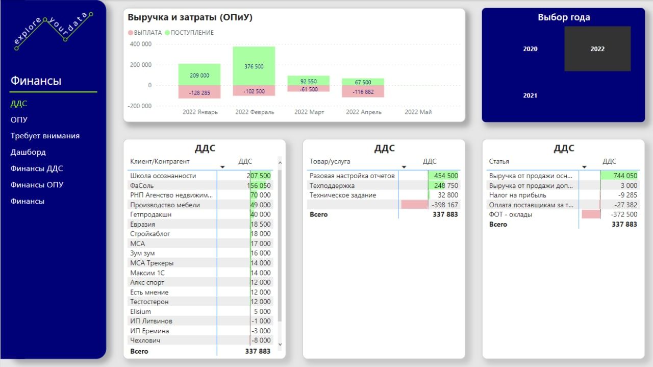 Справочник операций, статей дохода/расхода, вида дейтельности