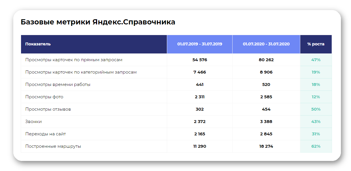 Какие метрики важно отслеживать после запуска приложения